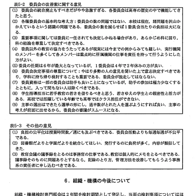 表 5 ‑ 2 委員会の改善案に関する意見 ( 1 ) 委員会の統合廃止もすべきだがやや急激すぎる.各委員会は高専の歴史の中で機能してき たと思う. ( 2 ) 各種委員会の基本的な考え方 :委員会の数の問題ではない.本校は現在,諸問題を沢山か かえているという認識の問題である.委員会の数を減らせば 1 委員会当たりの負担は大にな る