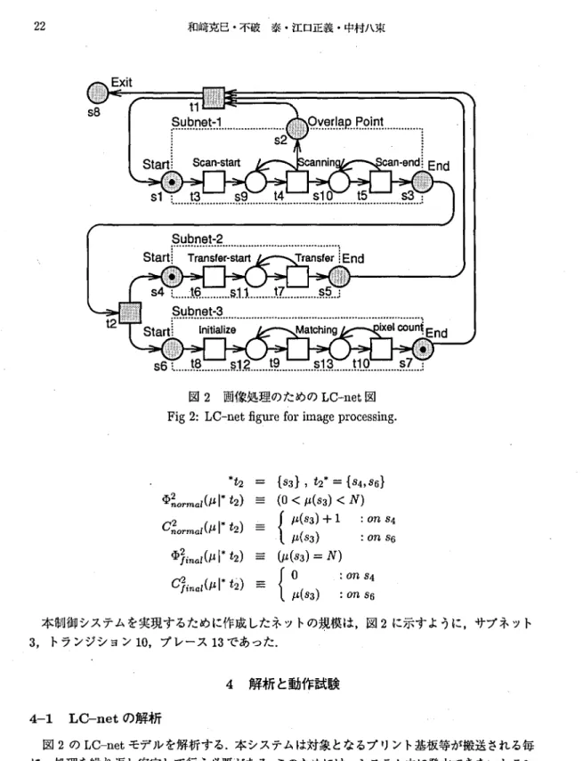 図 2 画像処理のための I . C‑ ne t回 Fi g2:LC‑ ne tf ig u r e f o ri ma g epr oc e s s i ng･ * t 2 ‑ t s 3 1 ,t 2* ‑ t s 4 , S 6 ) ◎2n o , ma t ( p l 事i 2 ) ≡ ( 0<p( S 3 ) <N) CE o , ma t ( p l *t 2 ) ( p ( S 3 ) + 1 : o n s4p(S3) : O n S6 埠 n a t ( p l *t 2 ) 