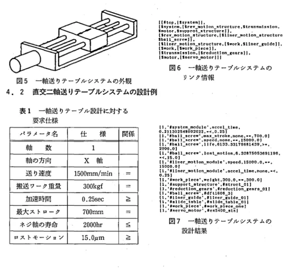 図 6 ‑軸送 りテーブルシステムの リンク情報