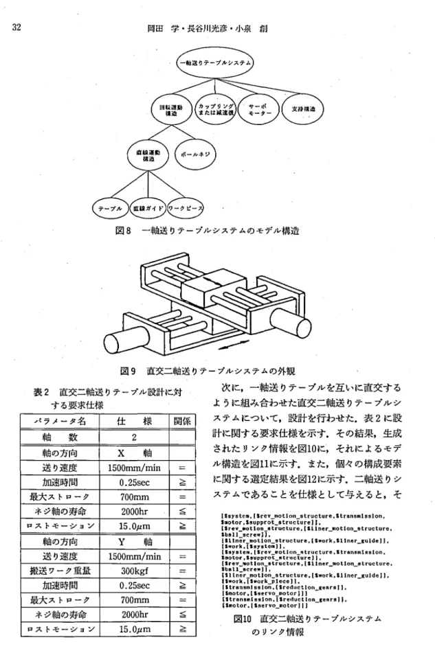 図 1 0 直交二軸送 りテーブルシステム の リソク情報