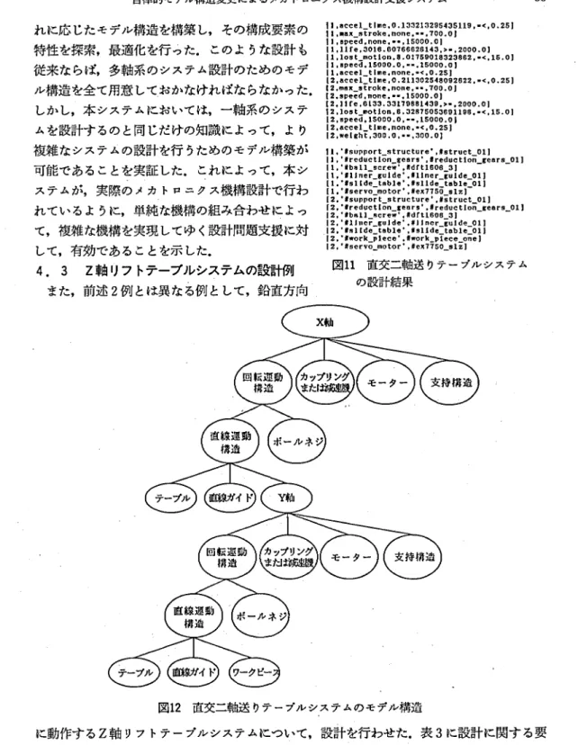 図 1 1 直交二軸送 りテーブルシステム の設計結果 図 1 2 直交二軸送 りテーブルシ. ステムのモデル構造 に動作す る Z 軸 リフ トテーブルシステムについて,設計 を行あせた.表 3 に設計 に関す る要 求仕様 を示す.その結果,生成 された リンク情報 を図 1 4 に,それによるモデル構造 を図 1 6 に 示す