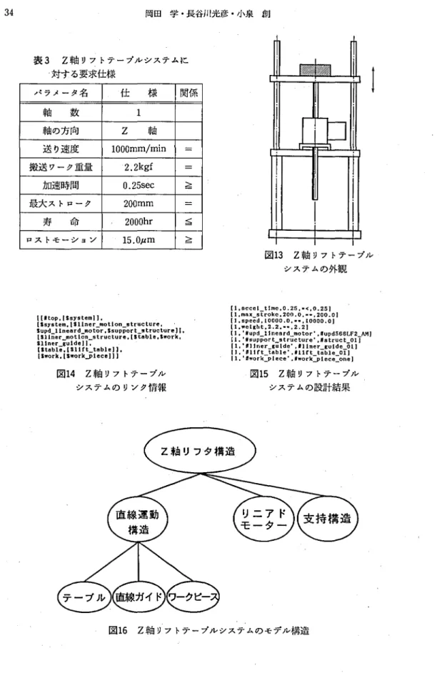 図 1 4 Z 軸 リフ トテ ー ブル システ ムの リンク情報 1l▲一I11111 図13Z軸リフトテーブル システムの外観8ccCl̲tJ ne. 0. 25. ■<, 0
