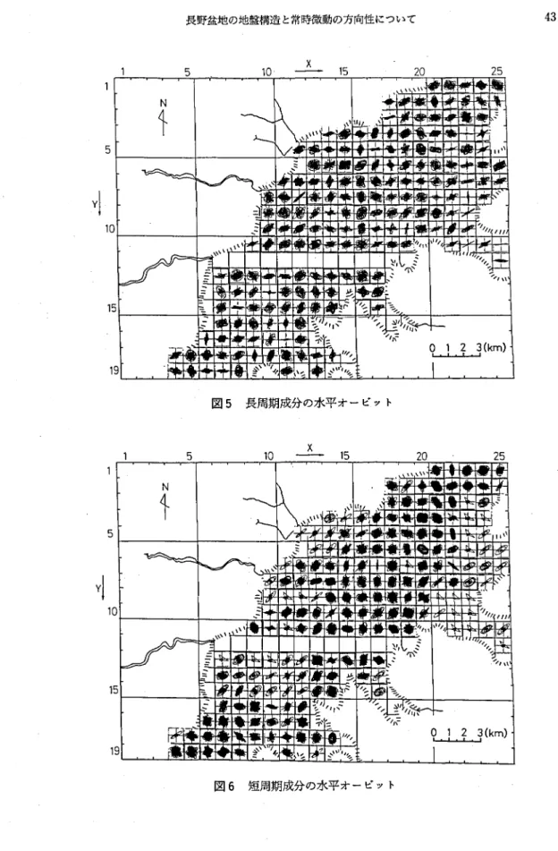 図 5 長周期成分の水平オービット