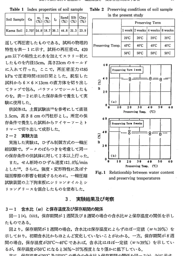 Tabl e1 l nde xpr oper t i esofs oi ls ampl e Tabl e2 Pr es eⅣi ngcondi t i onsofs oi ls ampl e So i lSa mpl e G s ( W %) (L u % Jp ) T p S ( an %) ( d Si %) (l t Cl %) ay 返 して再圧密 した ものである.試料 の物理的 特性 を表 ‑ 1 に示す.試料 の再圧密 は ,420 〝m 以下の粘性土 に水を加 えてスラ リー状 に したもの