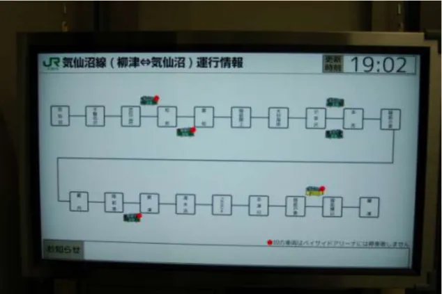 図 6.2  在線位置を知らせるモニタ  7.  まとめ    今回の調査では未復旧区間の現状および、復旧済み区間を実際に利用してみてその路線沿線の復興への道 を考察した。    それぞれの復旧区間で、それぞれの特色に合わせた形態になっており、震災前の状況に出来るだけ近づけ ようとしているようである。    参考文献  三陸鉄道「三陸鉄道東日本大震災被害概要」  三陸鉄道「三陸鉄道全線復旧スキーム」  東日本旅客鉄道株式会社「安全報告書  2012」  国土交通省  東北運輸局ＨＰ「東北地方の鉄道復旧状況に