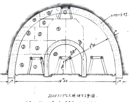 図 2 2,000 t ゴムプレス用地下工場工事図