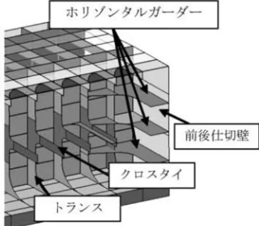 Fig. 5  Dodger wing and anti-vibration pillar 