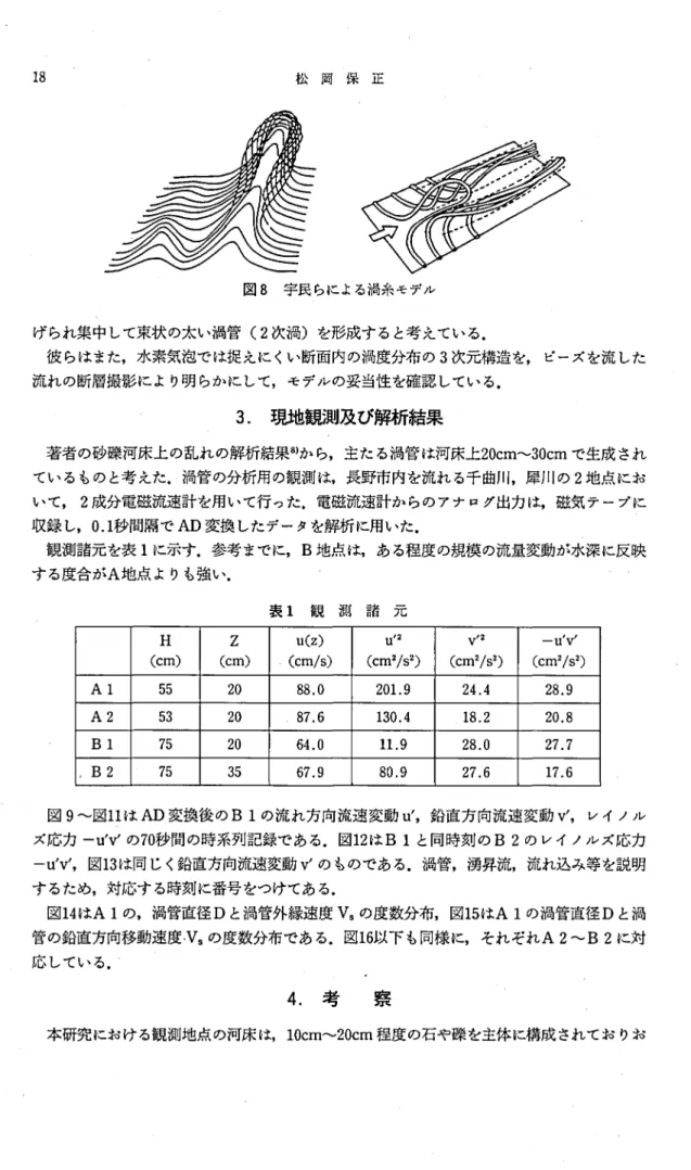 図 8 宇民らによる渦糸モデル げられ集中 して束状 の太い渦管 (2 次渦) を形成す ると考 えている. 彼 らはまた,水素気泡では捉 えに くい断面内の渦度分布 の 3 次元構造 を, ビーズを流 した 流れの断層撮影 によ り明 らかにして,モデルの妥当性 を確認 してい る