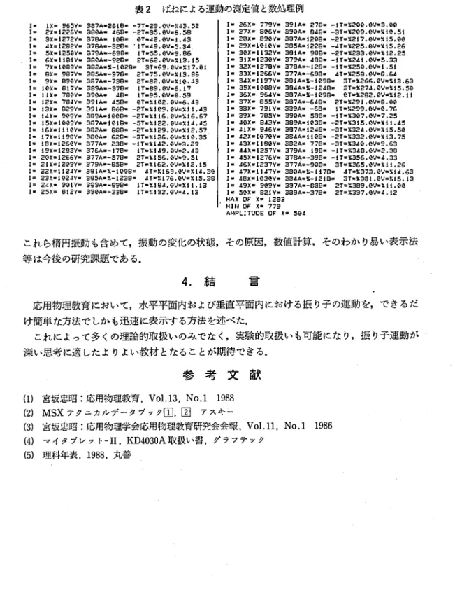 表 2 ばねによる運動の測定値 と数処理例