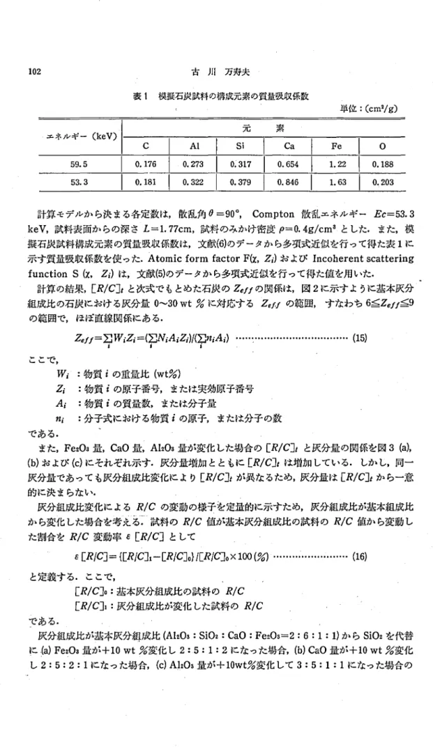 表 1 模擬石炭試料の構成元素の質量吸収係数