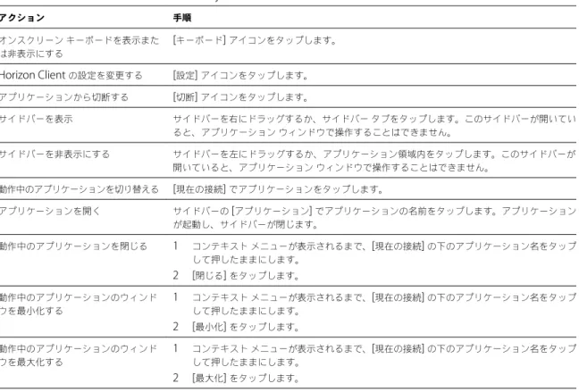 図  3 ‑2.   リモート アプリケーションの  Unity Touch  サイドバー Unity Touch  サイドバーから、リモート アプリケーションでさまざまな操作を実行できます。 表  3 ‑4