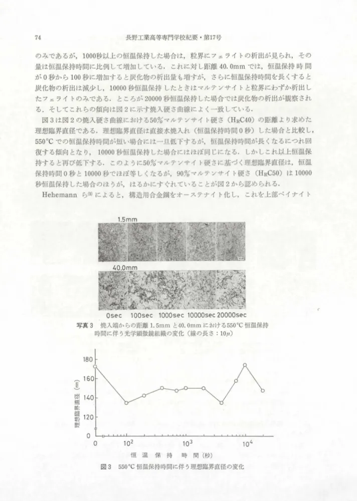図 3 5 5 0o C 恒温保持時間に伴 う理想臨界直径の変化