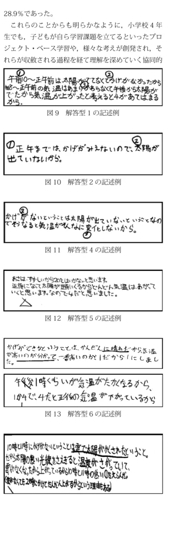 図 14　解答型 9 の記述例 学習のもと，天気の様子と気温の変化について，しっ かり考察に取り組むことにより，正当率が上昇するこ とが確認できた。 図 9 は，解答型 1 の記述例である。午前 10 時〜正 午前といった時間についての記述，影など天気の様子， 気温があまり変わらないといった気温の変化について の記述が見られた。午前 10 時から正午前までは，影 がないことから曇りであると状況を読み取り，気温は 変わらないことと関係付けて理解していたことが読み 取れる。 図 10 は，解答型 2 の記述例で