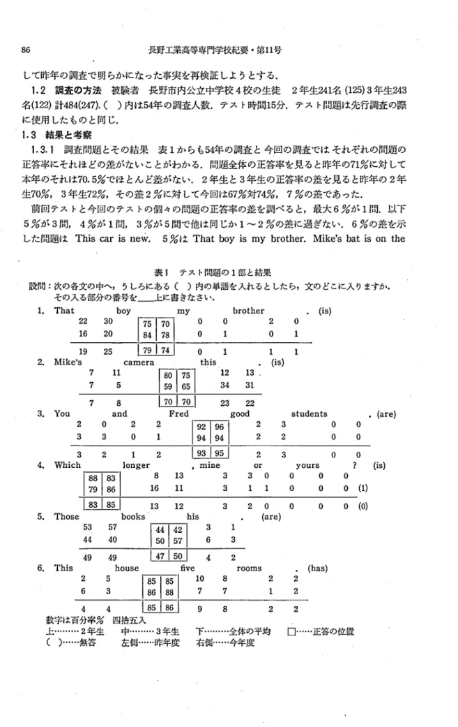 表 1 テス ト問題の 1 部と結果 設問 :次の各文の中へ,うしろにある ( )内の単語を入れるとしたら,文のどこに入りますか. その入る部分の番号を‑ 上に書きなさい