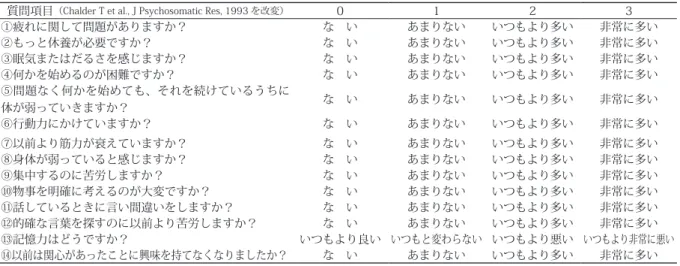 表 3　Chalder Fatigue Scale （主観的評価）