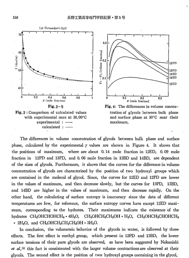 Fig. 3 : Comparison of culculated values with experimental ones at 30.00°C