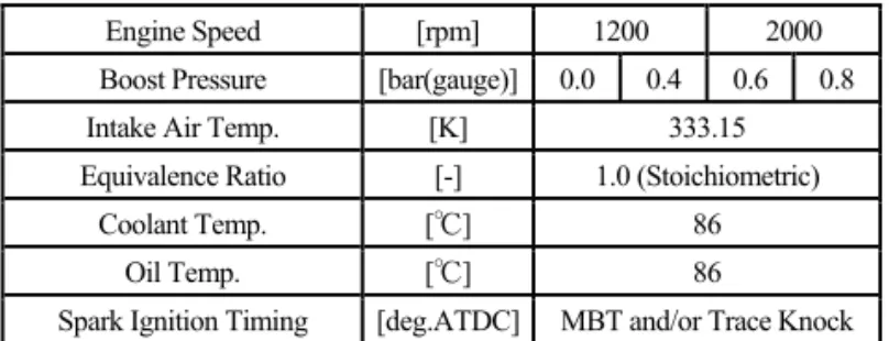 Table 1 Specification of Single Cylinder Engine  Engine Specification  [-]  Single Cylinder Engine
