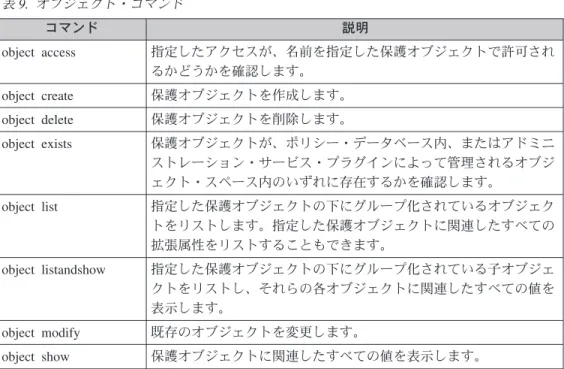 表 8 に、Tivoli Access Manager セキュア・ドメインへのログインまたはログアウト に使用する、login および logout のコマンドをリストします。