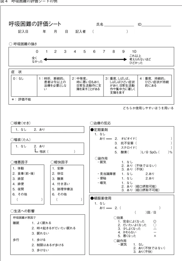 図 4　呼吸困難の評価シートの例 ○咳嗽（せき） ○喀痰（たん） ○増悪因子 1.  体動 2.  食事（前・後） 3.  排尿 4.  排便 5.  夜間 6.  その他   （        ）      ○軽快因子 ○生活への影響 1