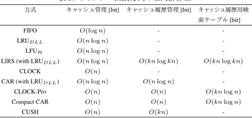 表 3: キャッシュ置換方式の空間計算量
