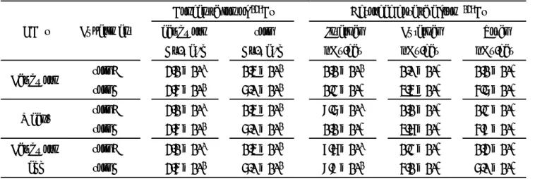 Table 3 Absorbed dose rate from internal and external exposure of earthworm to  137 Cs 