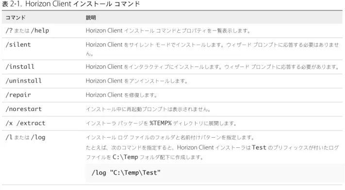表  2 ‑1.  Horizon Client  インストール コマンド