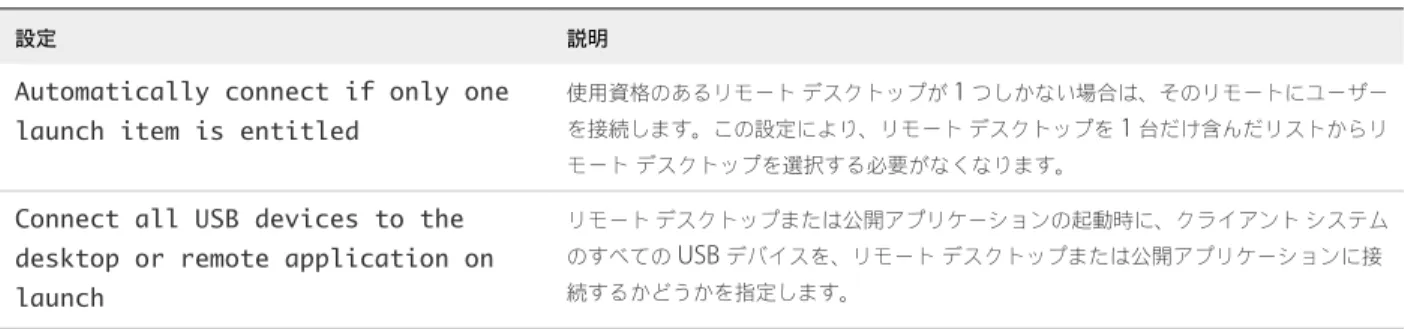 表  3 ‑4.  VMware Horizon Client  構成テンプレート：スクリプトの定義