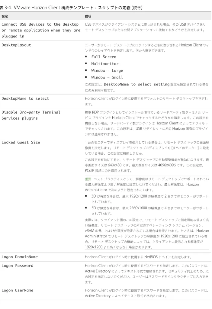 表  3‑4.  VMware Horizon Client  構成テンプレート：スクリプトの定義  ( 続き )