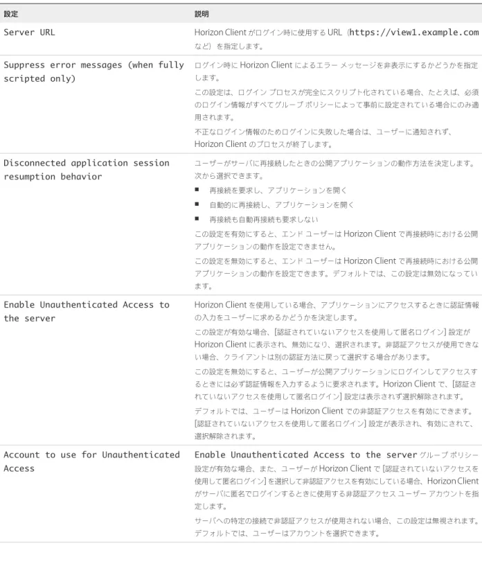 表  3‑4.  VMware Horizon Client  構成テンプレート：スクリプトの定義  ( 続き )