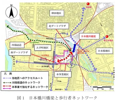図 1  日本橋川橋梁と歩行者ネットワーク 