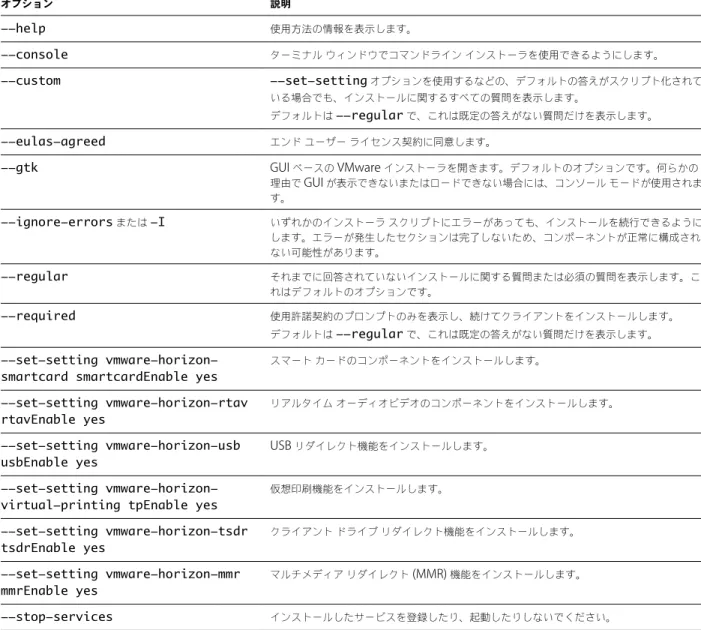 表  1 ‑2.  Linux  コマンドライン インストール オプション オプション 説明 --help 使用方法の情報を表示します。 --console ターミナル ウィンドウでコマンドライン インストーラを使用できるようにします。 --custom --set-setting オプションを使用するなどの、デフォルトの答えがスクリプト化されて いる場合でも、インストールに関するすべての質問を表示します。 デフォルトは --regular で、これは既定の答えがない質問だけを表示します。 --eulas-