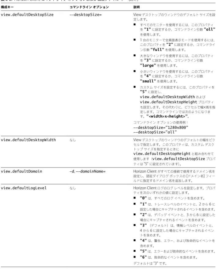 表  2 ‑2.  Horizon Client  コマンドライン オプションおよび構成ファイル キー  ( 続き )