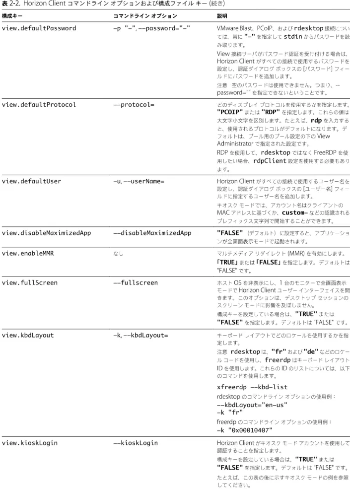 表  2 ‑2.  Horizon Client  コマンドライン オプションおよび構成ファイル キー  ( 続き )