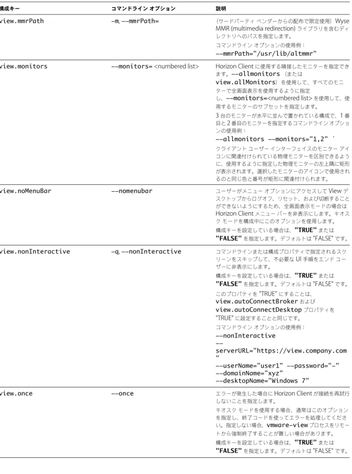 表  2 ‑2.  Horizon Client  コマンドライン オプションおよび構成ファイル キー  ( 続き )