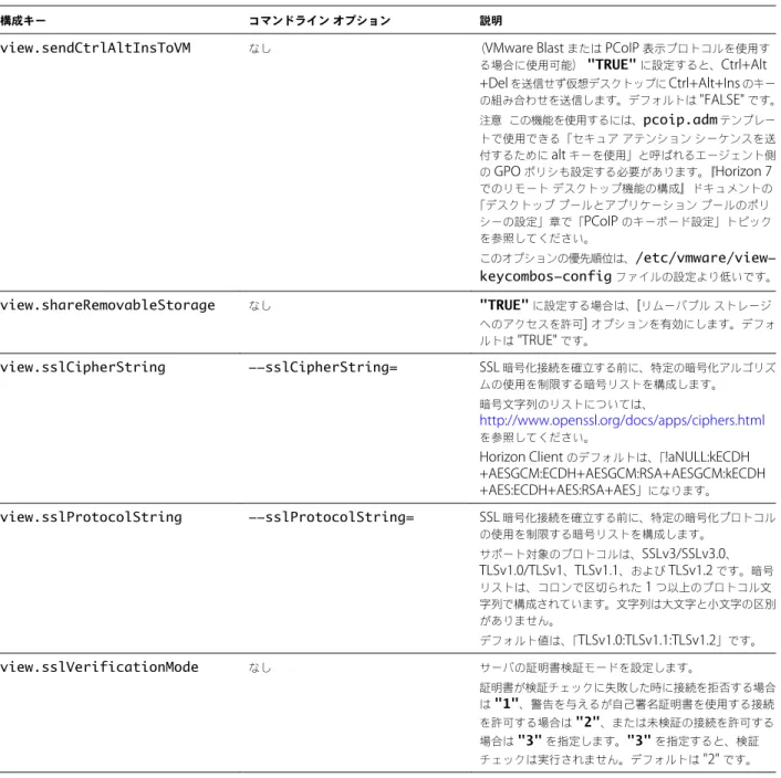 表  2 ‑2.  Horizon Client  コマンドライン オプションおよび構成ファイル キー  ( 続き )