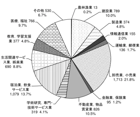 図表  2-10  業所 産業 類別 訳 第 節  関す 計 総合計 い 26 33 2021 計 期間 第 6 府中 総合計 25 10 策定 い 総合計 創 笑顔 あふ い ～ 文 わい あ 洗練 都 目指 ～ 都 像 基 目標 一 全 快適 暮 持 能 掲 い 循環型社会 形 施策 減 資源 推逭 適 処理 推逭 あ 前期計 26～29 施策指標 目標値 図 表 2-11 示 5 項目 定 い 26 3 策定 府中 第 2 環境基 計 計 期間： 26 34 2022 望 い環境像 人 自然 い い 