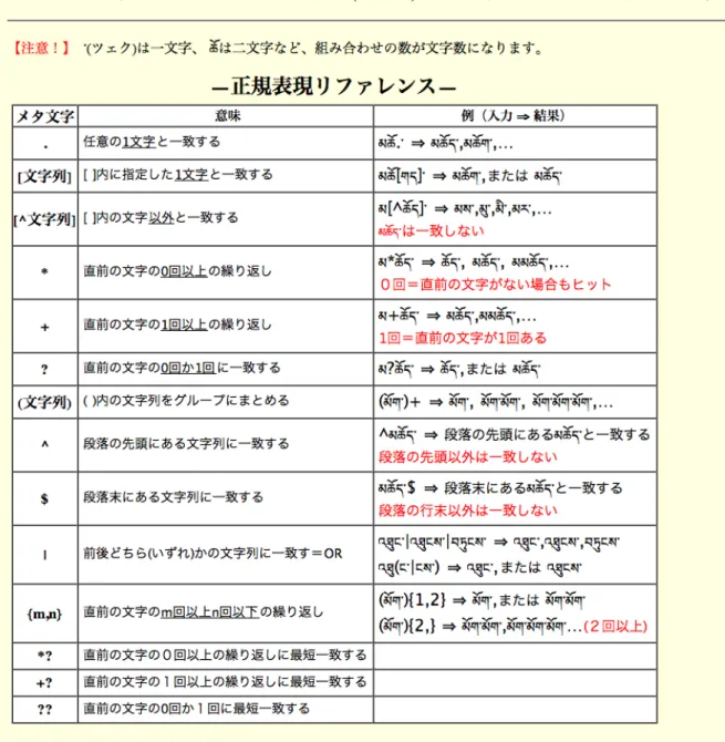 図   11（正規表現リファレンス̶改善後） 
