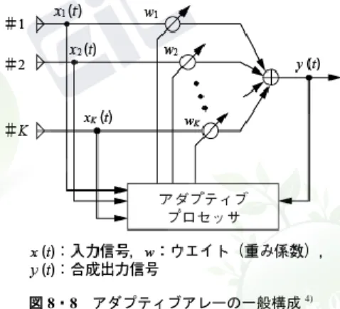図 8・8  アダプティブアレーの一般構成 4)   アダプティブアレーアンテナの重み係数は，一般的には複素数として扱われる．すなわち 図 8･8 の一般構成において，各アンテナ素子における受信信号 x k (t)，及び重み係数 w k はいず れも複素数であり，それぞれベクトル表示して，        T k txtxtxt)(),(),,( )(12X (8・1)        Tw kww1,2,,W (8・2)  と表すと，アレー出力は，      y ( t )  X T ( t
