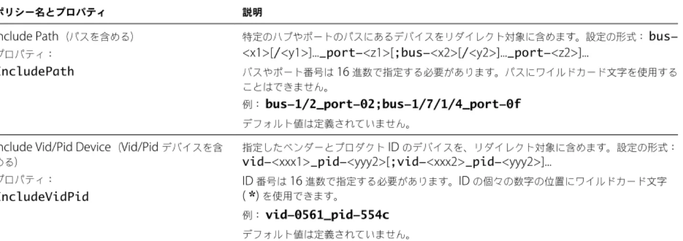 表  4 ‑4.  USB  リダイレクト用の構成プロパティ  ( 続き ) ポリシー名とプロパティ 説明 Include Path （パスを含める） プロパティ： IncludePath 特定のハブやポートのパスにあるデバイスをリダイレクト対象に含めます。設定の形式： 