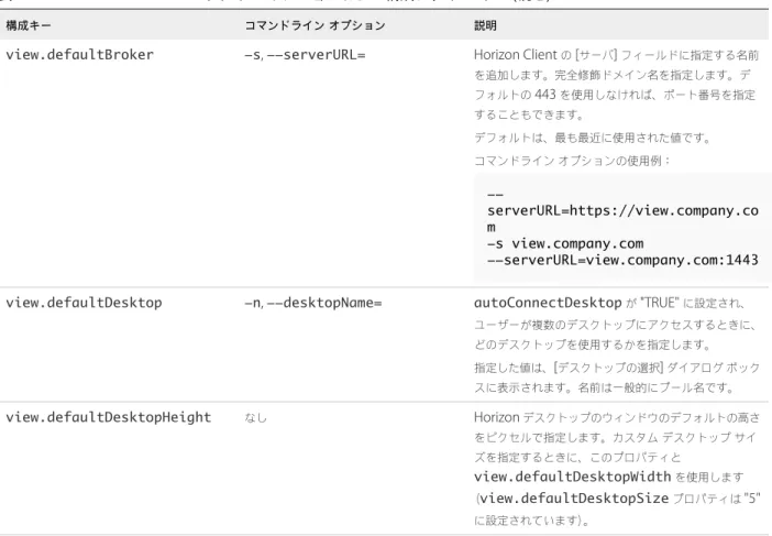 表  2‑2.  Horizon Client  コマンドライン オプションおよび構成ファイル キー  ( 続き )