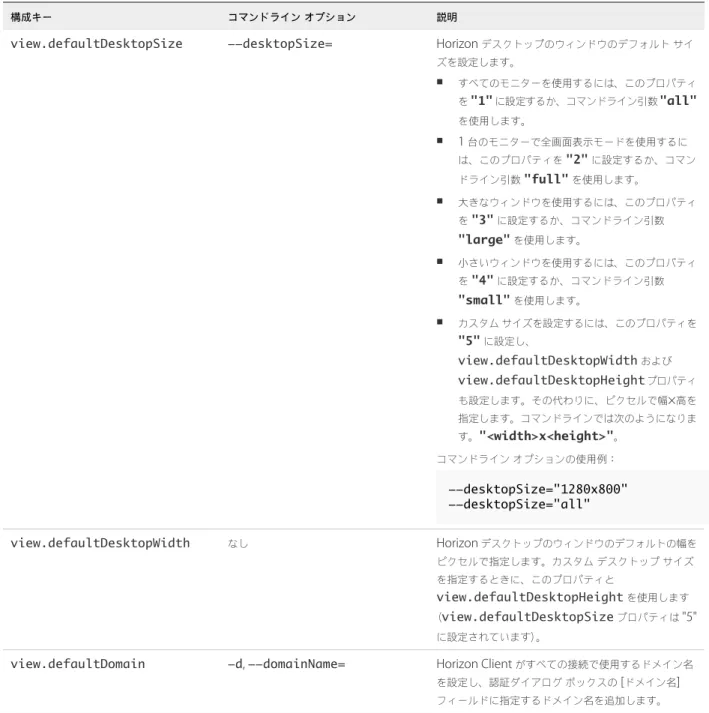 表  2‑2.  Horizon Client  コマンドライン オプションおよび構成ファイル キー  ( 続き )