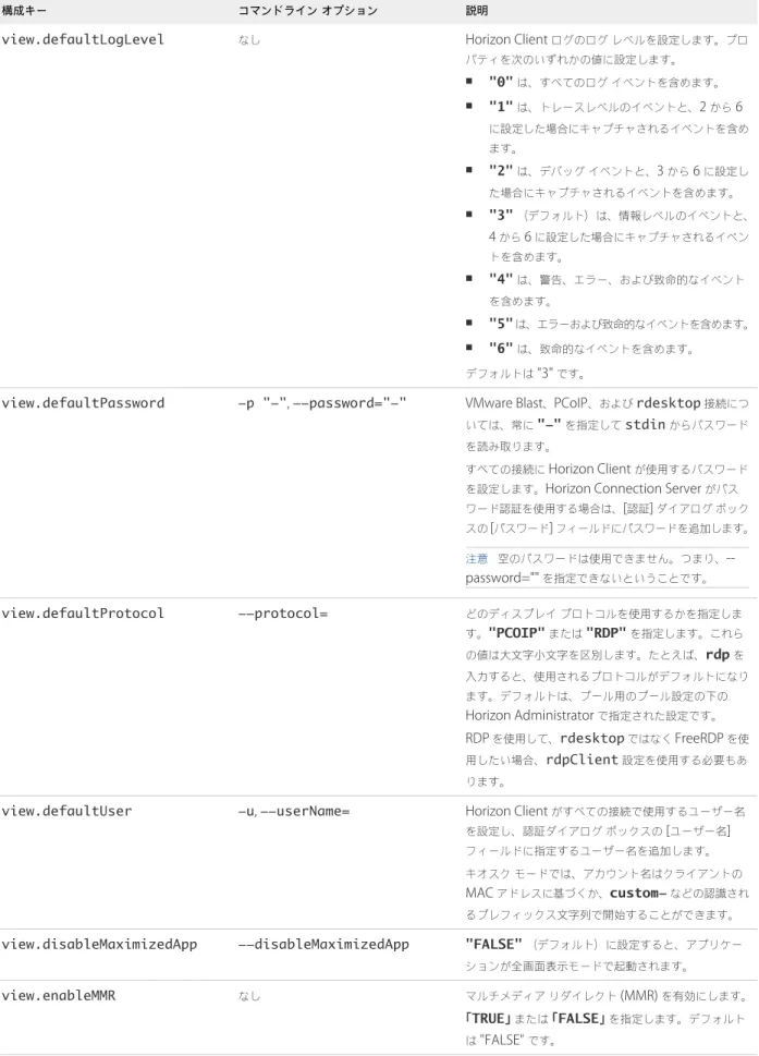 表  2‑2.  Horizon Client  コマンドライン オプションおよび構成ファイル キー  ( 続き )