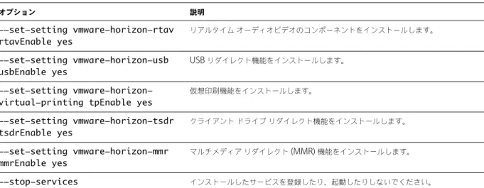 表  1 ‑2.  Linux  コマンドライン インストール オプション  ( 続き ) オプション 説明 --set-setting vmware-horizon-rtav rtavEnable yes リアルタイム オーディオビデオのコンポーネントをインストールします。 --set-setting vmware-horizon-usb usbEnable yes USB  リダイレクト機能をインストールします。 --set-setting  vmware-horizon-virtual-printin