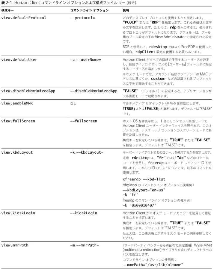 表  2 ‑4.  Horizon Client  コマンドライン オプションおよび構成ファイル キー  ( 続き ) 構成キー コマンドライン オプション 説明 view.defaultProtocol --protocol= どのディスプレイ プロトコルを使用するかを指定します。 "PCOIP" または "RDP" を指定します。これらの値は大文字 小文字を区別します。たとえば、 rdp を入力すると、使用され るプロトコルがデフォルトになります。デフォルトは、プール 用
