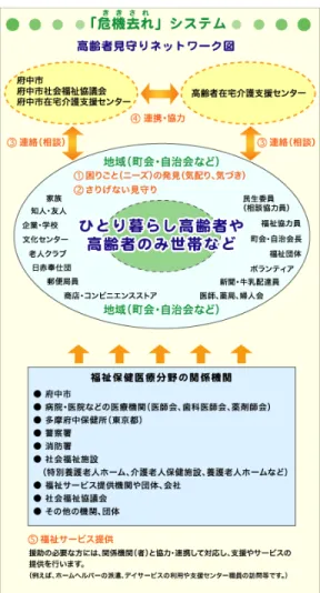 図表 危機去