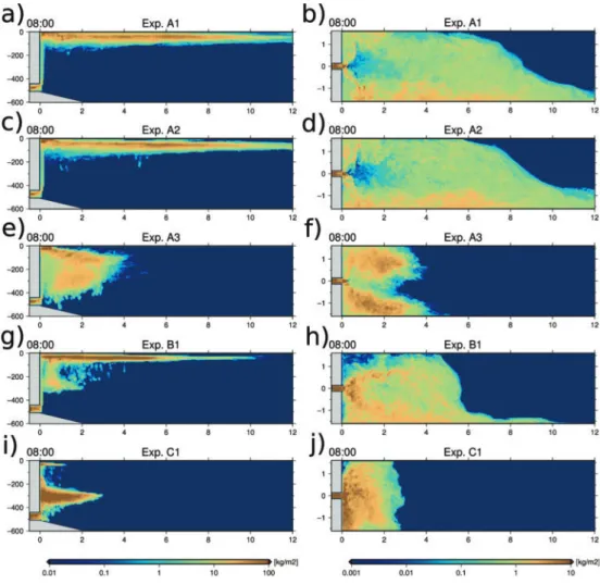 Figure 4：Snapshots of cross-fjord integrated (left column) and vertically integrated (right column) suspended sediment content at hour 8 for cases A1, A2, A3, B1 and C1.