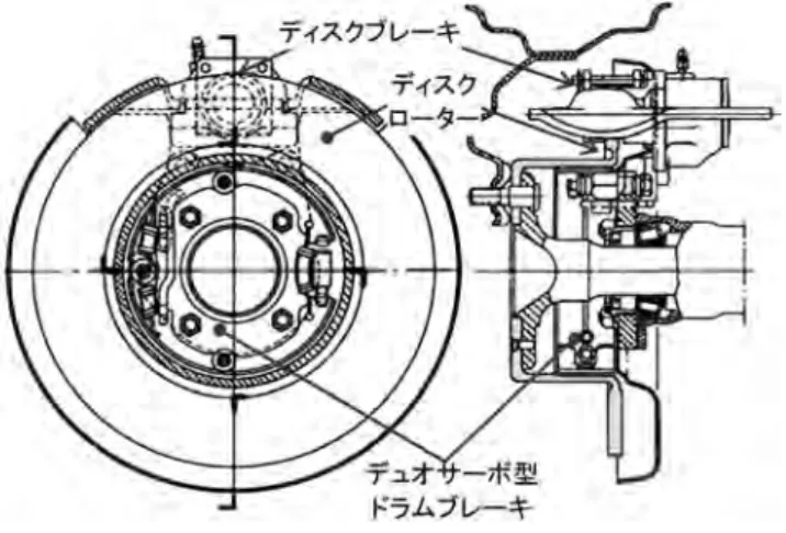 図 6.53 オポーズド型の駐車ブレーキ機構