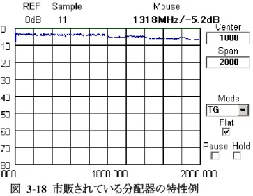 図   3-18  市販されている分配器の特性例  図  3-19 はレコーダに内蔵されている地上デジタル用 UHF と衛星用 BS・CS-IF の分 配器の特性例です。地上デジタル用の分配器(a)は UHF 帯が約 2dB 程度と、一般の 2 分配器 4dB よりも低損失であることが分かります。また、BS・CS-IF 用では約 3dB 程度の 増幅となっていることが分かります。このように、レコーダ内蔵の分配器は損失が少ない、もし くは増幅される場合もあります。        (a)地上デジタル(UHF)用
