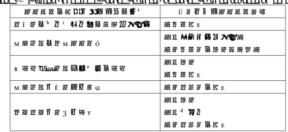 Table 1. Systems affected by space weather and space weather sources of effects.  宇宙天気の影響を受けるシステム  原因となる宇宙天気現象  電力網、パイプライン、海底ケーブル  地磁気擾乱  人工衛星、有人宇宙活動  太陽高エネルギー粒子  地球磁気圏の放射線帯粒子  低軌道周回衛星やデブリの軌道  太陽放射  地磁気擾乱  人工衛星を利用した測位  地球電離圏の擾乱  短波電波を用いた通信  太陽放射  太陽フレア  地球