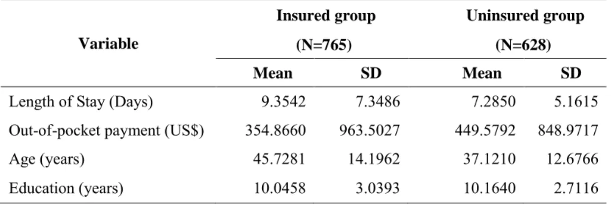 Table 4: Summary statistics of discrete variables 